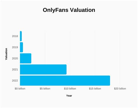 onlyfans premium account|17 Highest Paid OnlyFans in 2023 (+Their Net Worth)